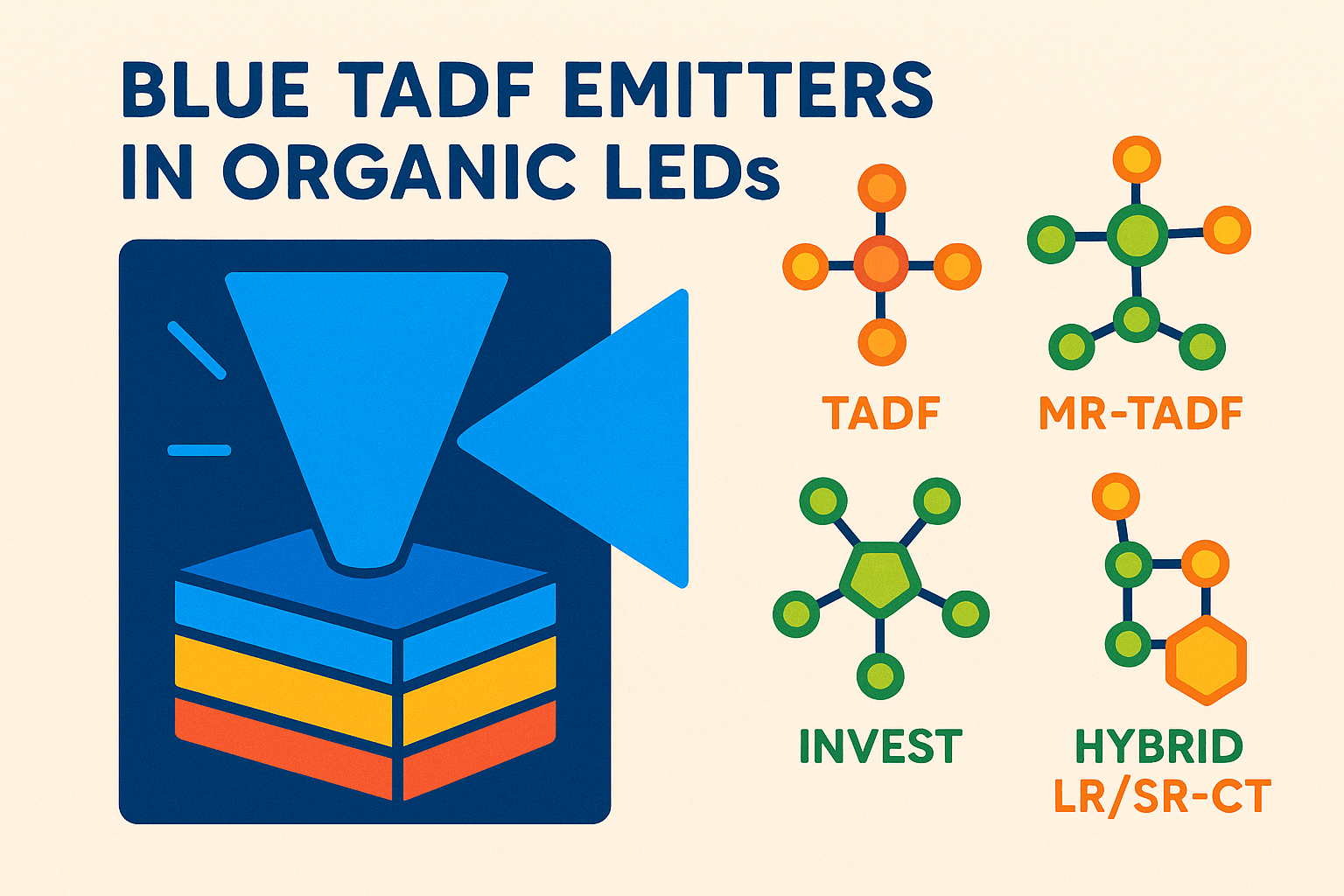 TADF